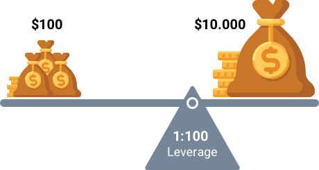 Best leverage outlet for forex